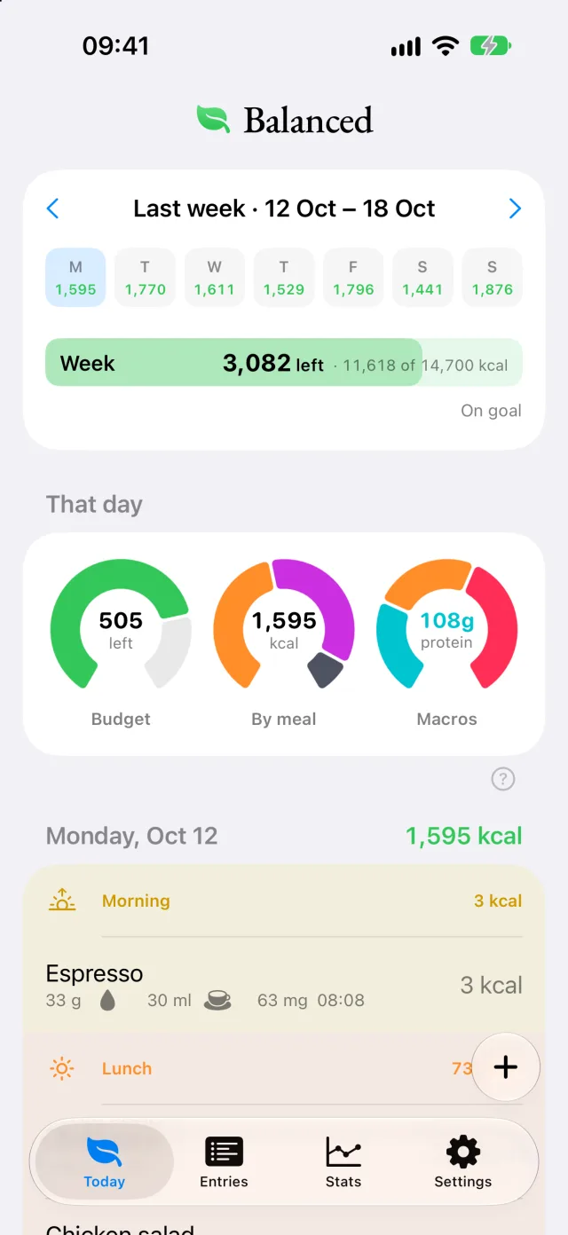Balanced week view: calories for each day of last week against the weekly goal